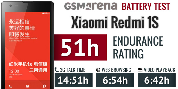 Xiaomi Redmi 1S