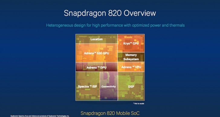 snapdragon 820 quad core 2.15 ghz + 1.6 ghz / adreno 530