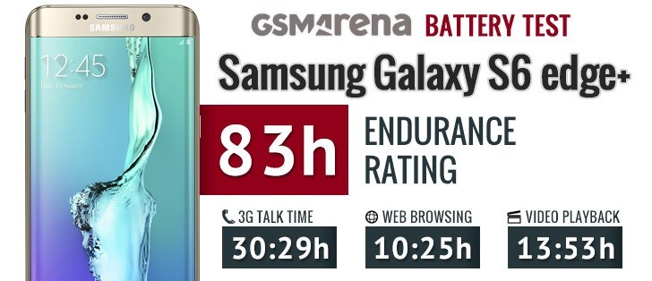 Samsung Galaxy S6 Edge Battery Life Test Gsmarena Blog