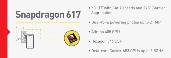 adreno 530 vs adreno 405