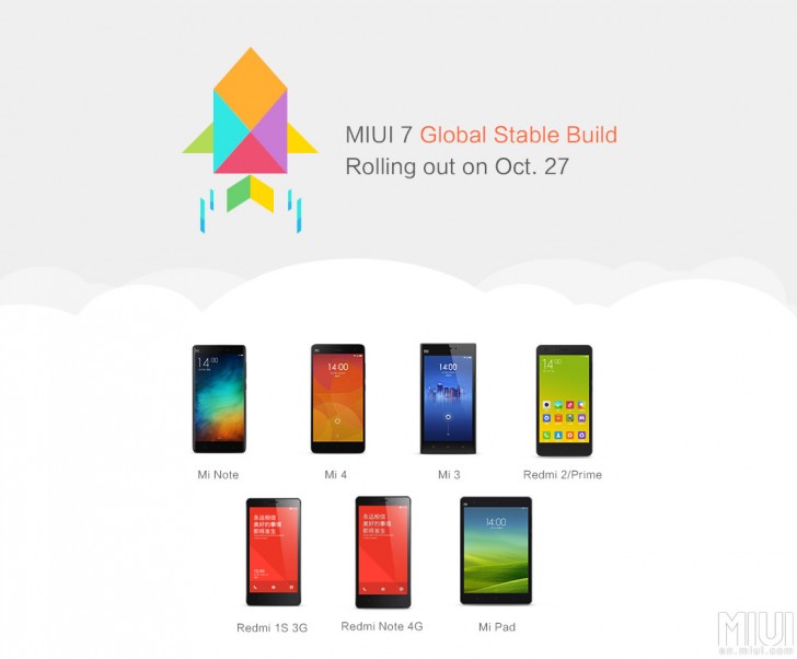 download miui 10 for redmi note 3