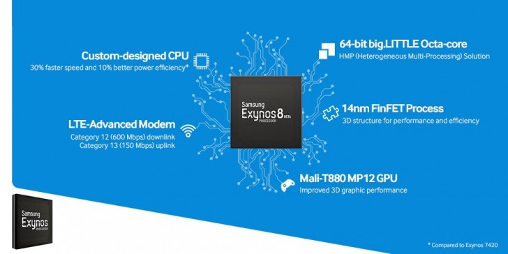 Samsung Exynos 8 Octa 8890 Is Official Gsmarena Com News