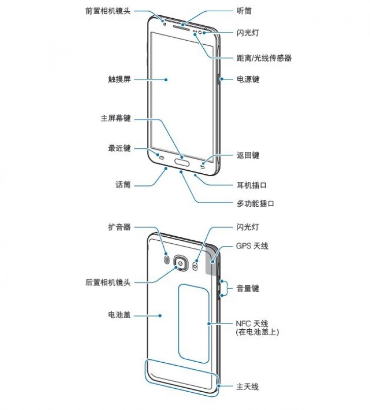 Leaked Samsung Galaxy J5 16 And J7 16 User Manual Hint At Metal Frames Yet Again Gsmarena Com News