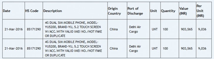 yureka plus model number