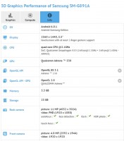 Samsung Galaxy SM-G891A (S7 Active) GFXBench listing