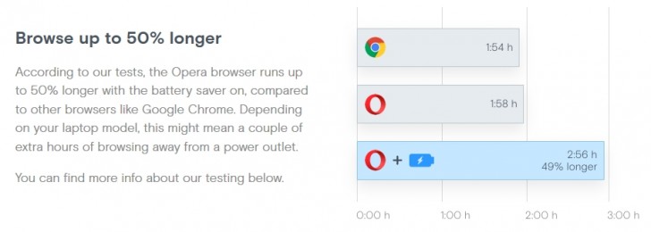 Battery Saver Software For Laptop