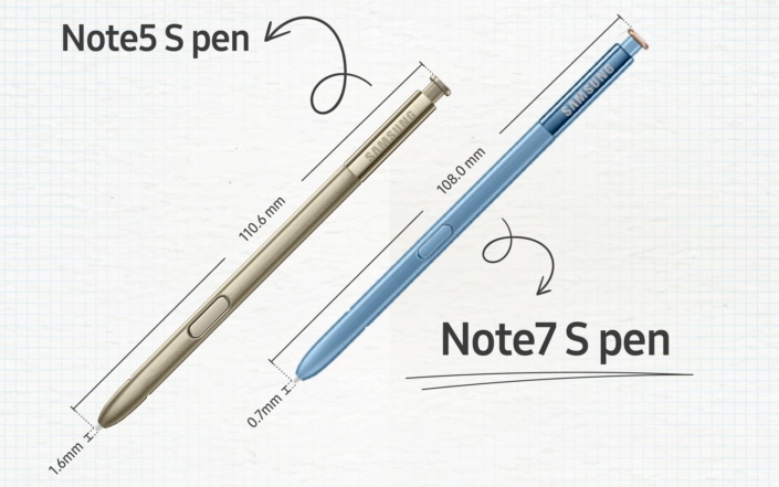 how does samsung s pen work