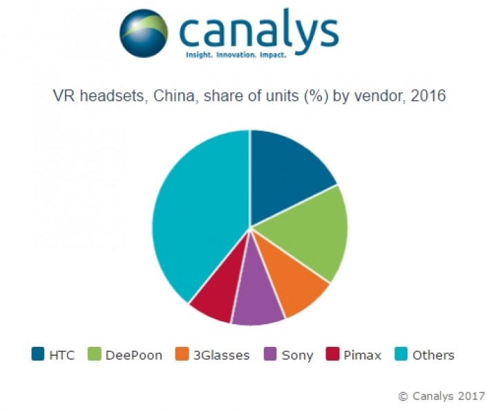 Htc Vive Price Chart