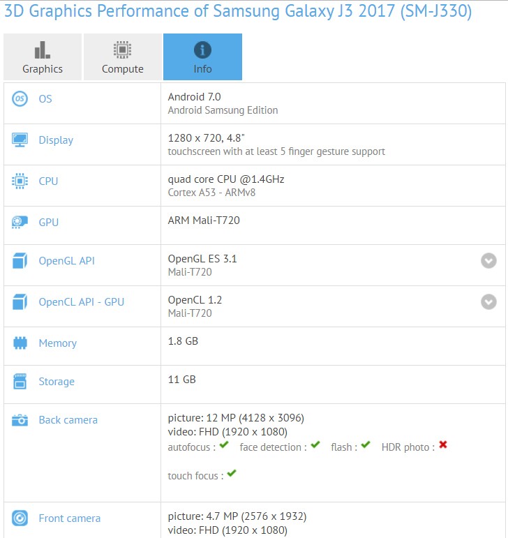 Samsung Galaxy J3 17 Runs Gfxbench To Have Even More Specs Revealed Gsmarena Com News