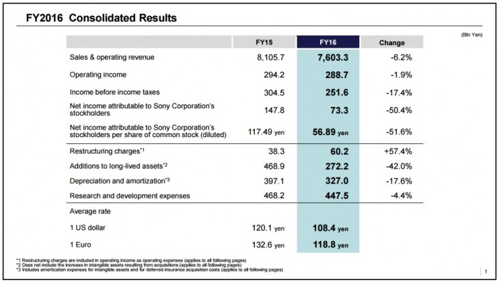 inc financial statements 2017