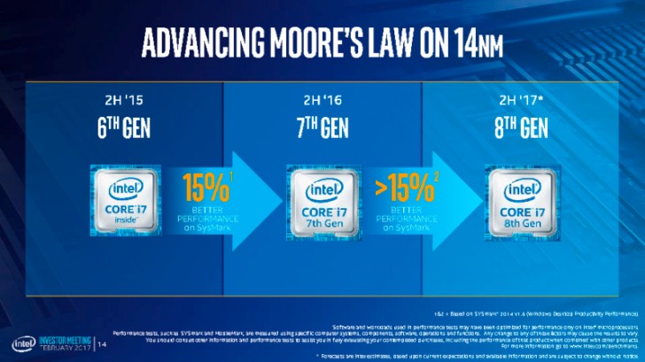 8th Generation Core Processors Intel Mouser