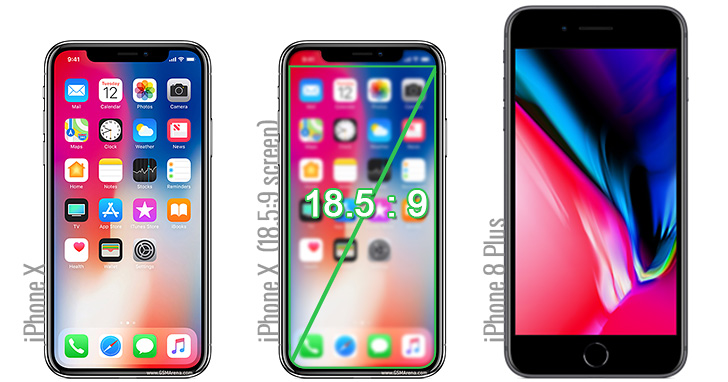 Apple Iphone X Display How Big Is It Really Gsmarena Com News