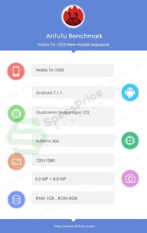 Antutu 跑分網大爆料：Nokia 2 規格與渲染圖全曝光；或在10月 31日正式發布！ 1