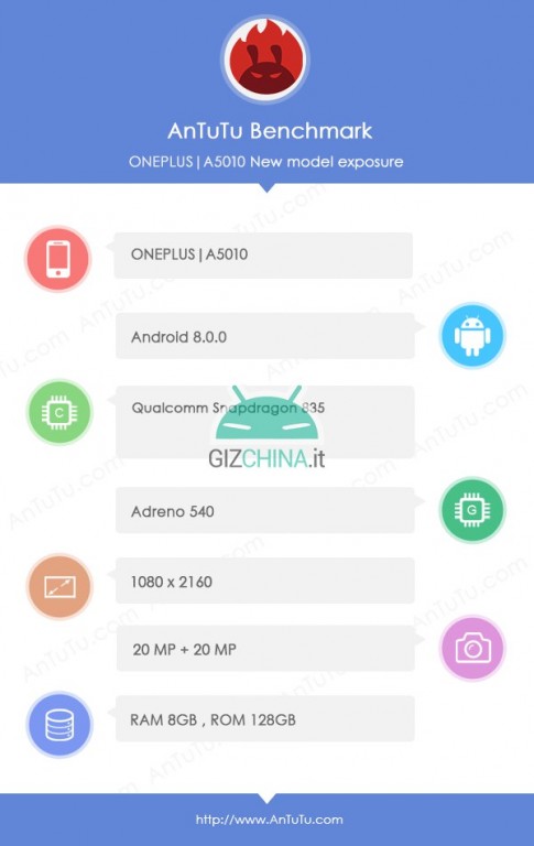 OPPO R11s 上身：OnePlus 5T 渲染圖與配置曝光，11月 16日發布，售價將與 OnePlus 5 持平！ 2