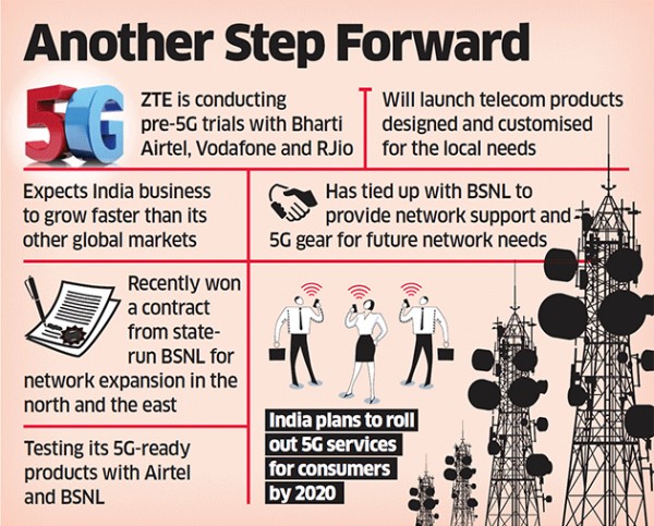 ZTE teams up with Indian carriers for early 5G testing