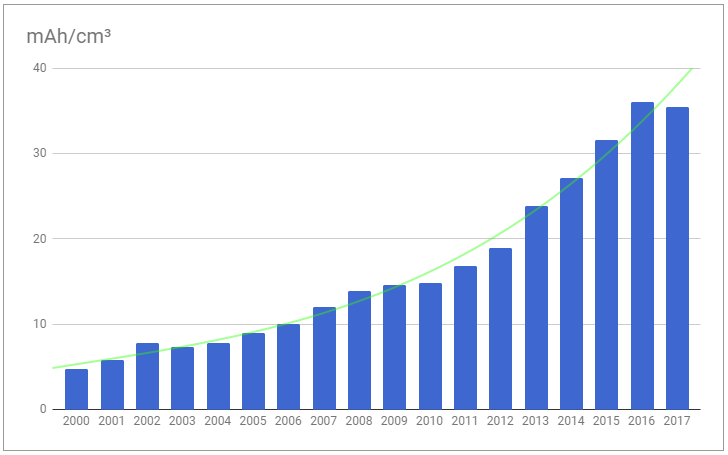 Energy Density Chart