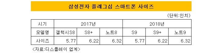 Samsung Galaxy S9 mass production could start in December