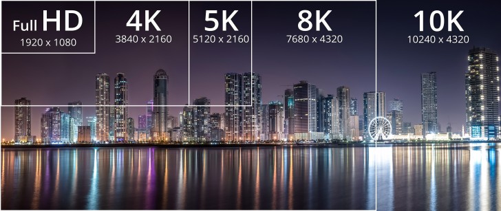 HDMI 2.1 detailed: up to 10K resolution, 120fps and Dynamic HDR