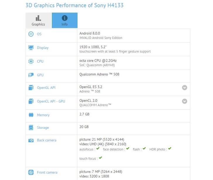 New Sony smartphone launching in 2018 has specs outed by benchmark