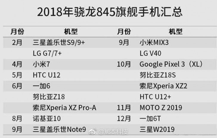 Here's a leaked list of devices sporting the Snapdragon 845 in 2018