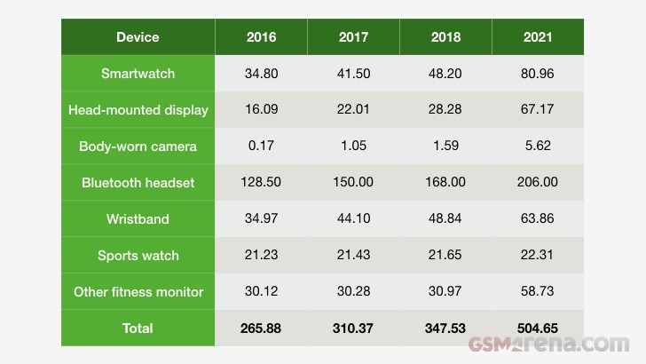 Wearables arent dead yet, heres whats coming this year