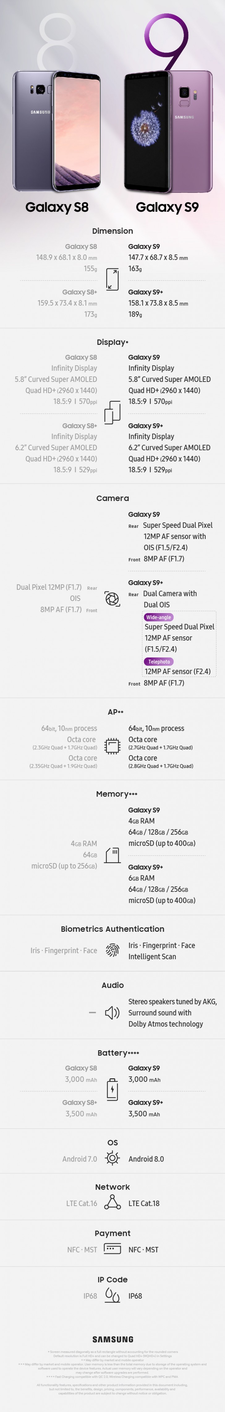 Samsung Galaxy S8 Vs The Galaxy S9 Specs Infographic Gsmarena Com News