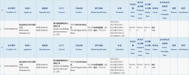CCC's certification for the Nokia TA-1099 and TA-1109 (presumably Nokia X variants)