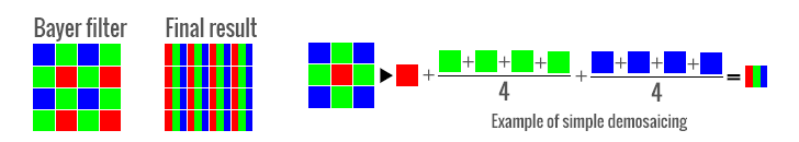 Фильтр байера. Фильтр Байера матрица. Модифицированный фильтр Байера. Quad Bayer.