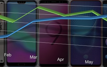 Smartphones in 2018: the half year report Smartphones in 2018: the half year report