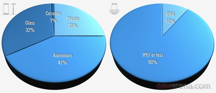 Materials and water protection