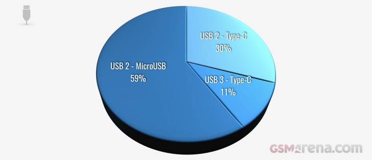 USB