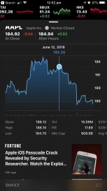 Interactive charts