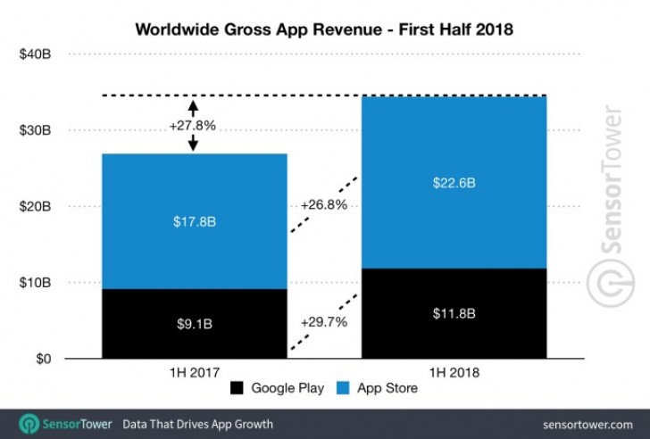 Google Play Store App Macbook