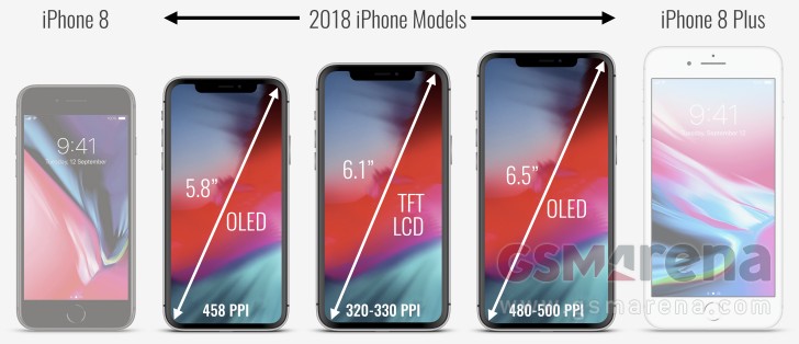 2018 New Model Iphones