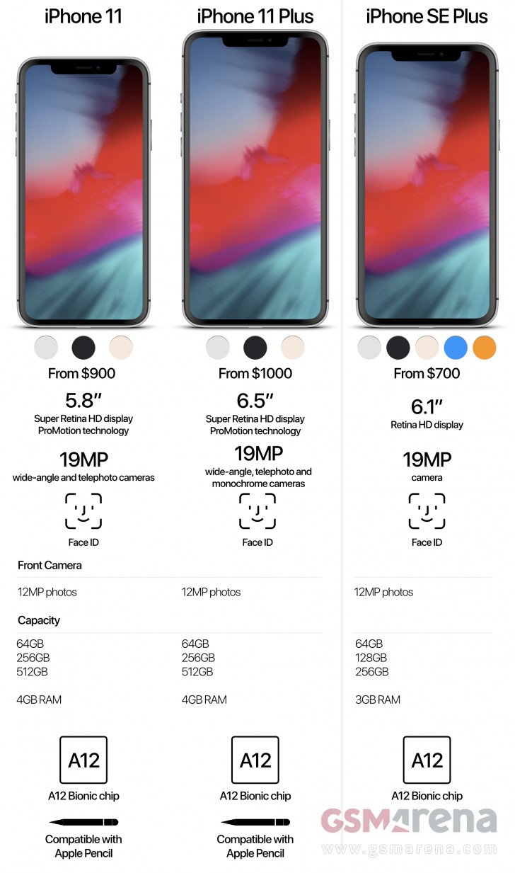 Apple Phone Comparison Chart