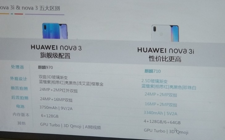 Huawei Nova 3i Leaked Specs Reveal Kirin 710 Chipset Gsmarena Com News