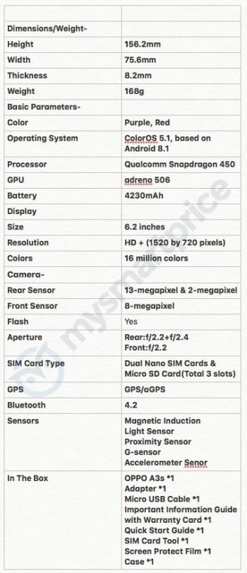  Oppo A3s specs unveiled GSMArena com news