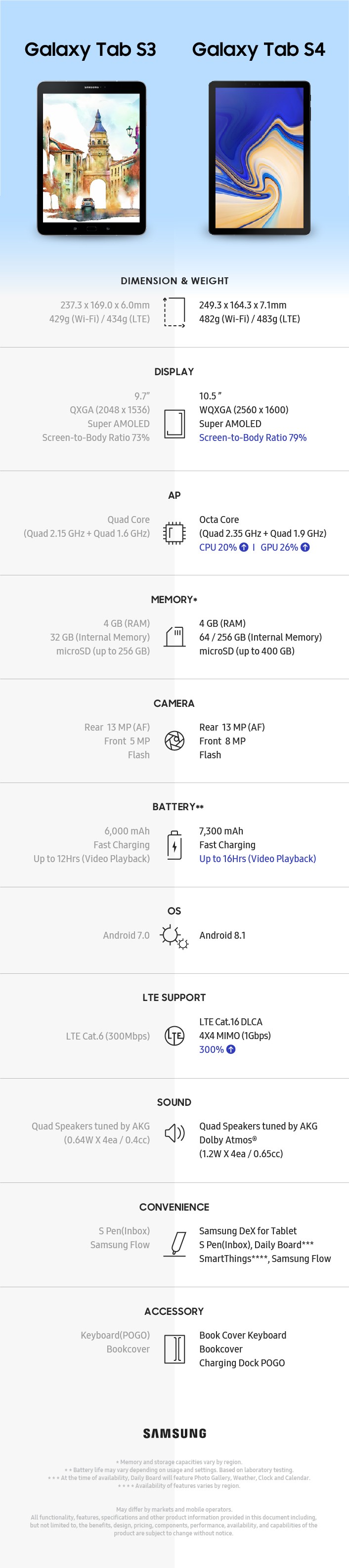 samsung galaxy tab s4 10.5 lte