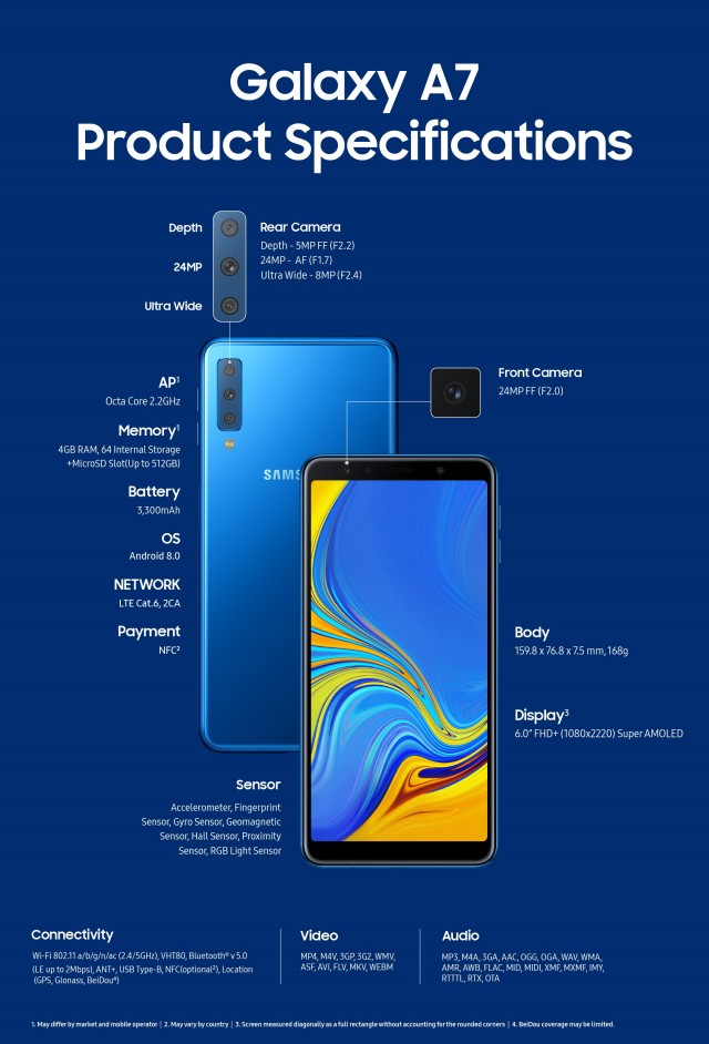 三顆主鏡頭、全面屏、旁側指紋：Samsung Galaxy A7 正式發布；誓要將三攝平民化！ 4
