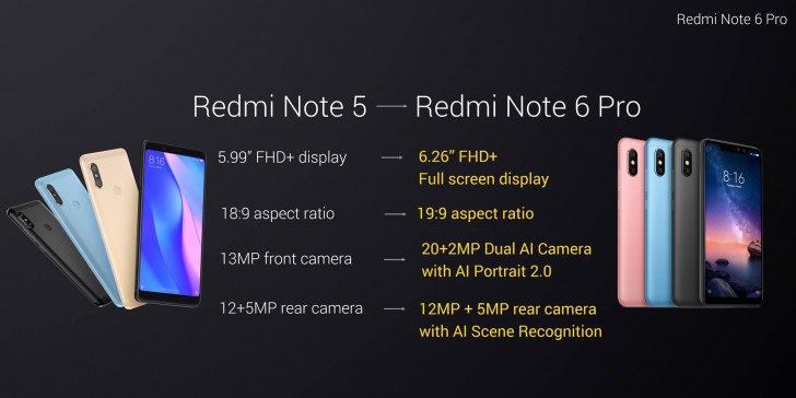 Redmi Note 6 Pro é lançado com adição de Note e 2 câmeras frontais 5