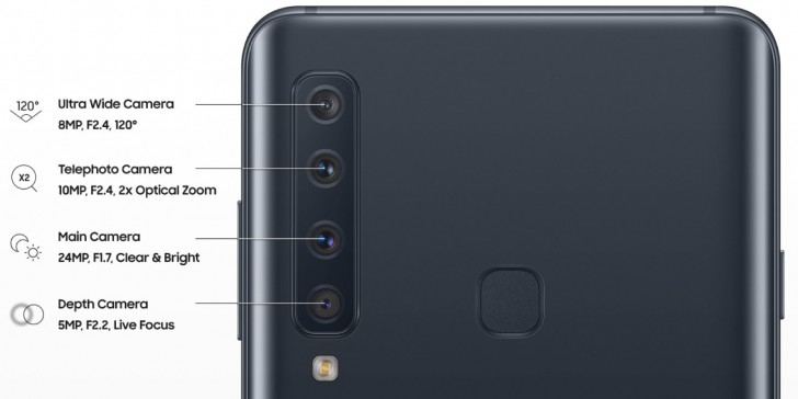 Detalles de la cámara cuádruple del Galaxy A9s confirmados por la imagen filtrada: tele, estándar, ancho, profundidad