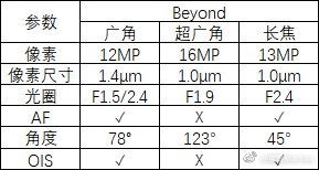 Galaxy S10's camera specs detailed: wide, ultra-wide and tele lenses