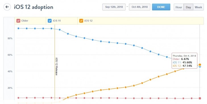 instal the last version for iphoneStatPlus Pro 7.7.0