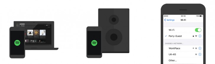 Spotify premium google speaker