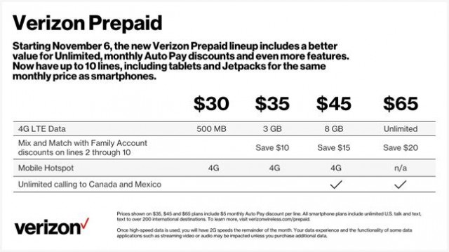 Unlimited Hotspot T Mobile Hotspot Plans