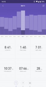 Sleep cycles per day