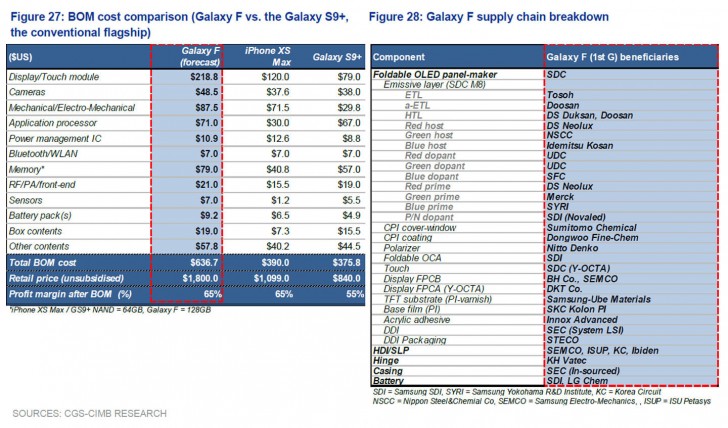 最新調查：更多 Samsung Galaxy F 規格曝光；售價或接近 $1800 美元！ 2