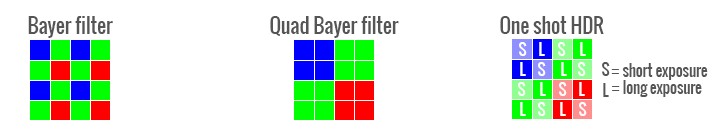 Sony's 38MP IMX607 sensor