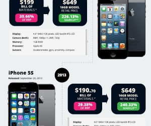 Apple iPhone through the years infographic (click to enlarge)