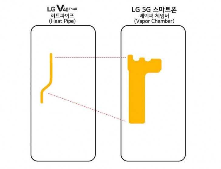 繼續玩劉海屏與後置指紋：LG G8 ThinkQ 官方宣傳圖曝光；或支援 5G 與全新手勢操作？ 2